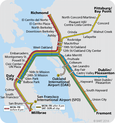 Da Powell Station no centro de SF até a MacArthur station, são 20 minutos dentro do Bart.